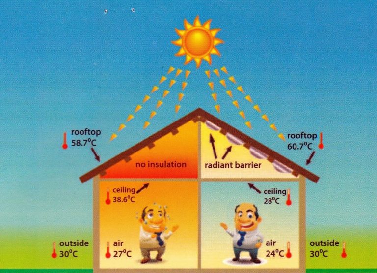 Rumah Anda Panas Akhir-Akhir Ni? Ini 3 Sebab Utama & Cara Mengatasinya