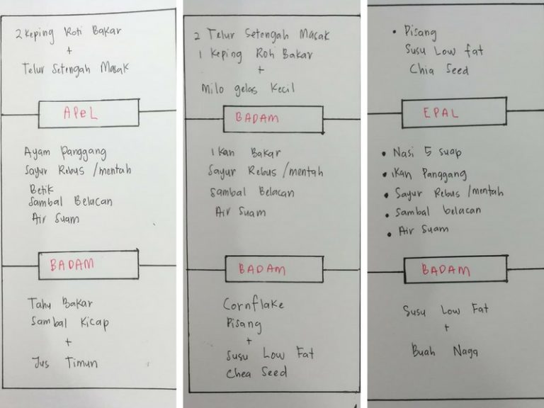 Remaja Lelaki Bertelur 7 Biji Sehari, Biar Betul?