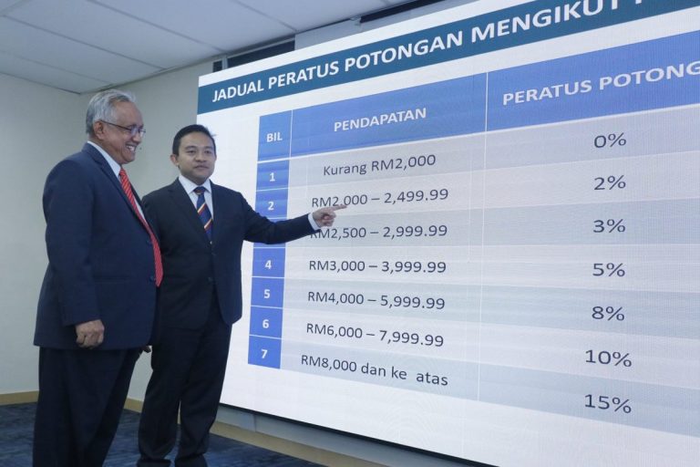 Netizen Mengamuk Bayaran PTPTN Ditolak 2% Hingga 15% Ikut Gaji Bulanan
