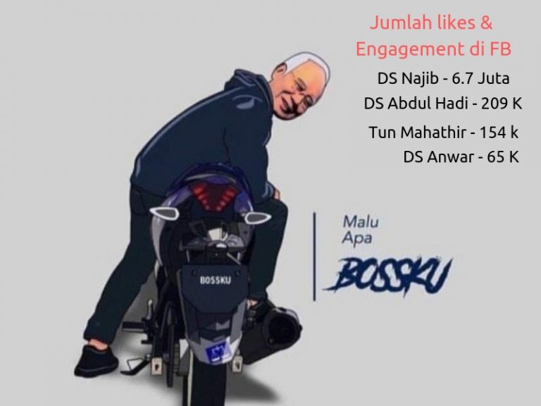 Digelar Raja Troll! #Malu Apa Bossku, DS Najib Kuasai Media Sosial Dengan 6.7 Juta Likes