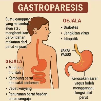 Raja Ema Dedah Anak Lelaki Hidap Gastroparesis, Berat Badan Turun Mendadak