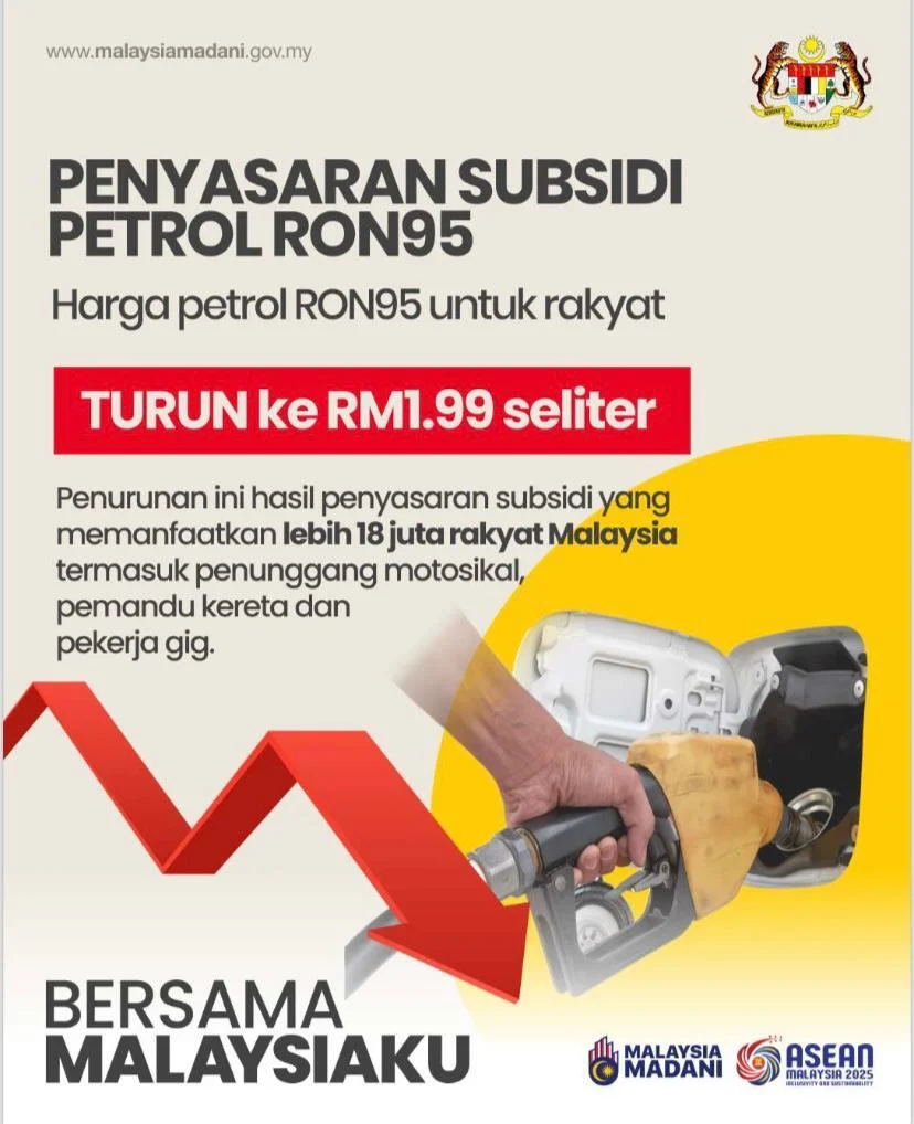 Tak Sampai RM2 Seliter! Malaysia Kini Antara Negara Dengan Petrol Termurah Di Dunia