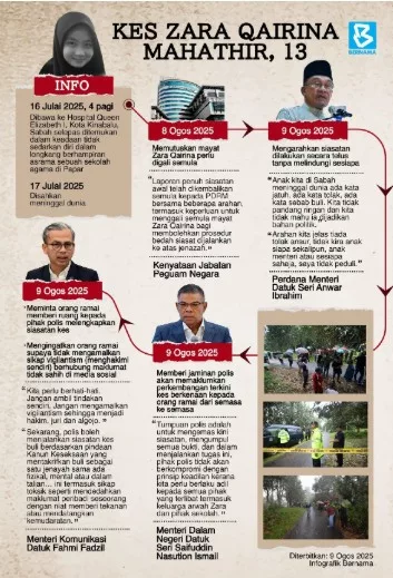 #JusticeForZara – Kronologi Lengkap Kes Zara Qairina Yang Meruntun Hati