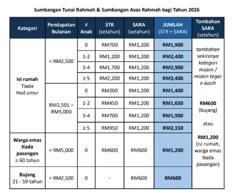Kemas Kini STR 2026: Panduan Lengkap & Elak Gagal Permohonan