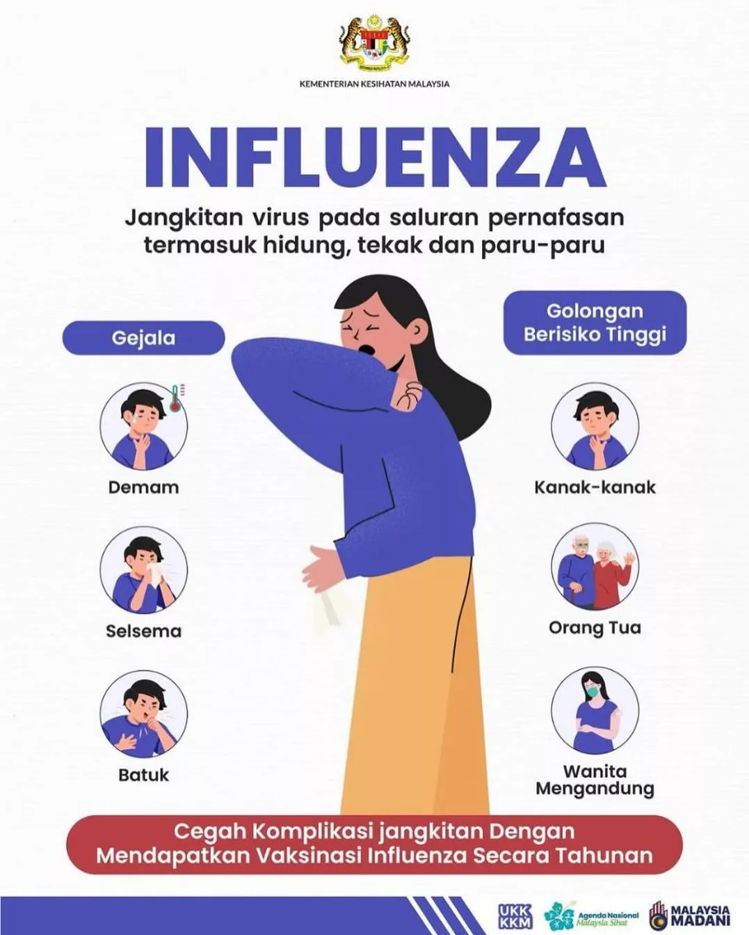 Influenza A Bukan Selsema Biasa, Ini Fakta Yang Ramai Tak Tahu!