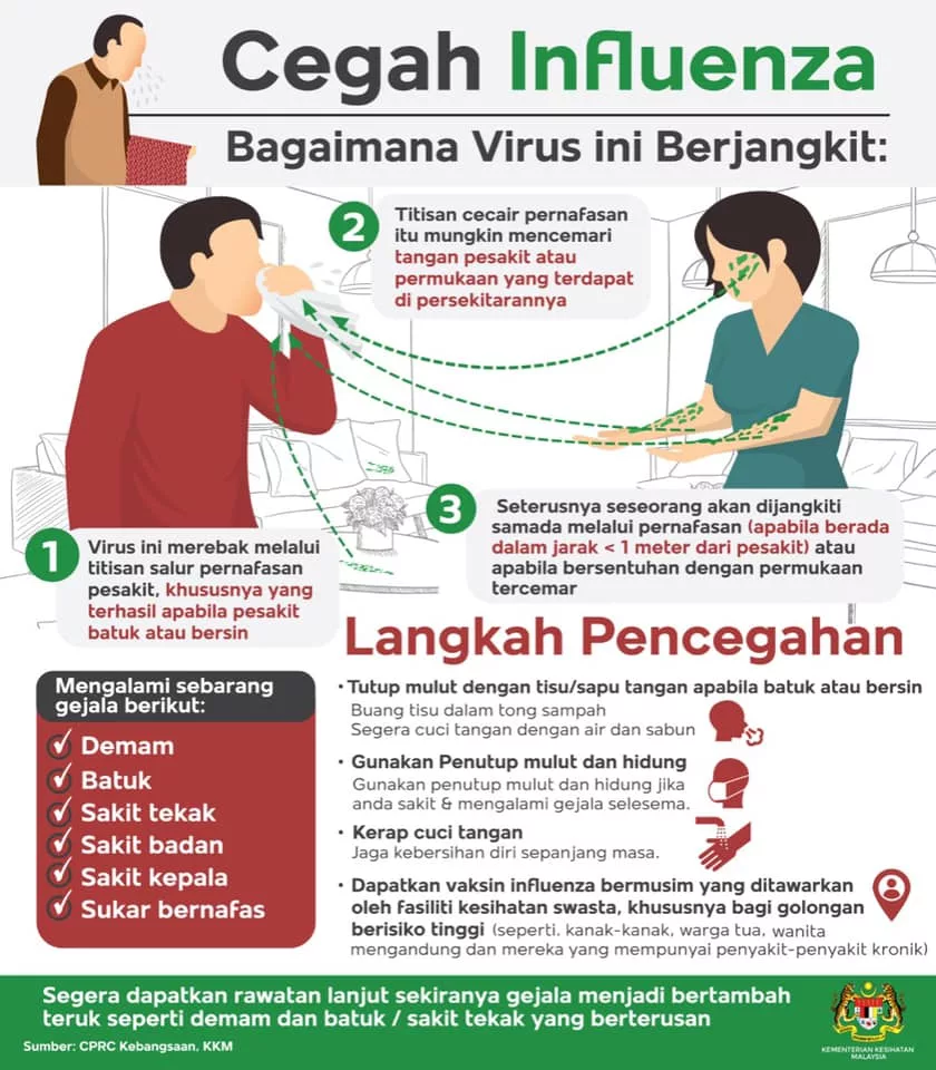 Influenza A Bukan Selsema Biasa, Ini Fakta Yang Ramai Tak Tahu!