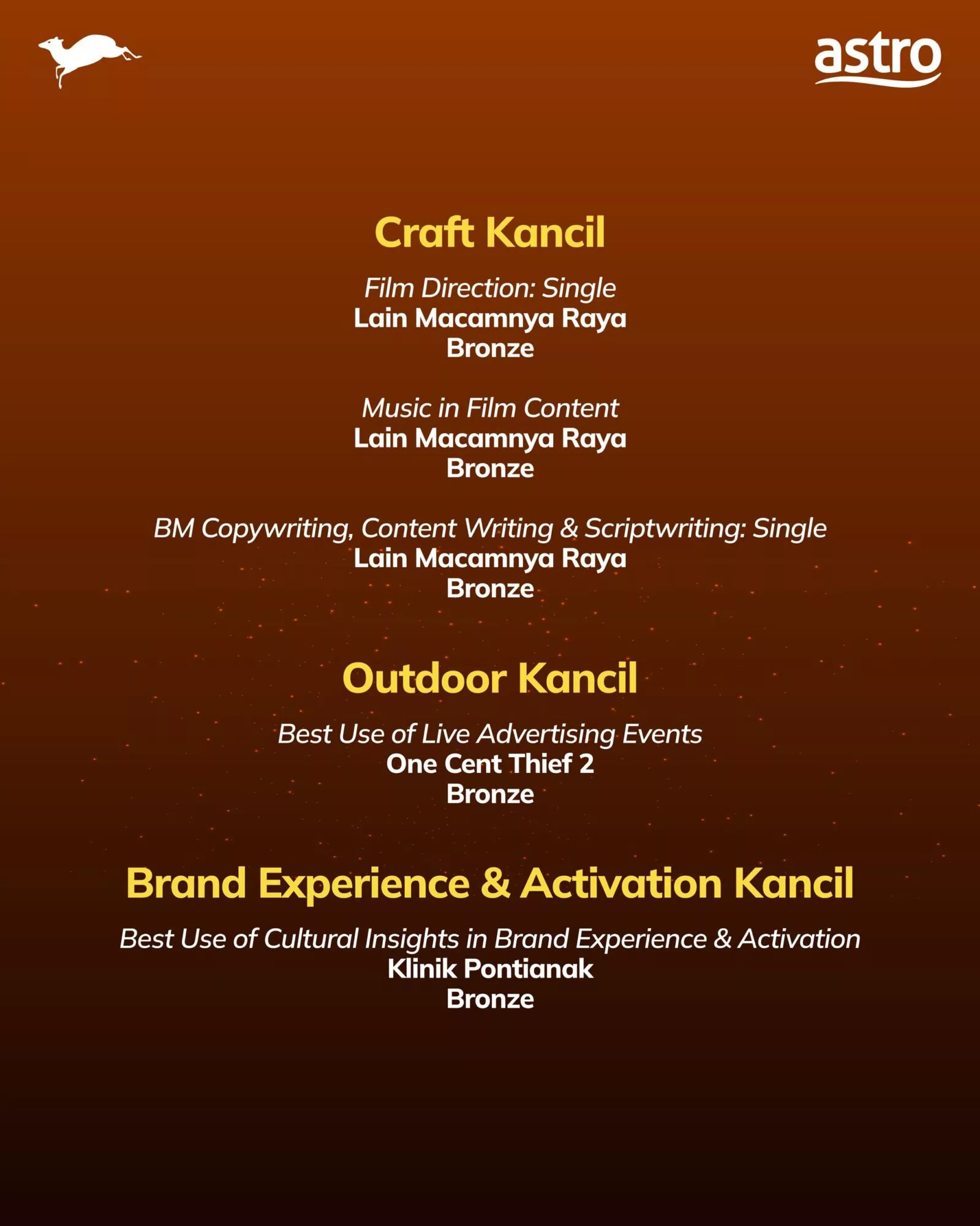 Astro Menyinar Di Kancil Awards & Creative Festival 2025 10 Astro Menyinar Di Kancil Awards & Creative Festival 2025