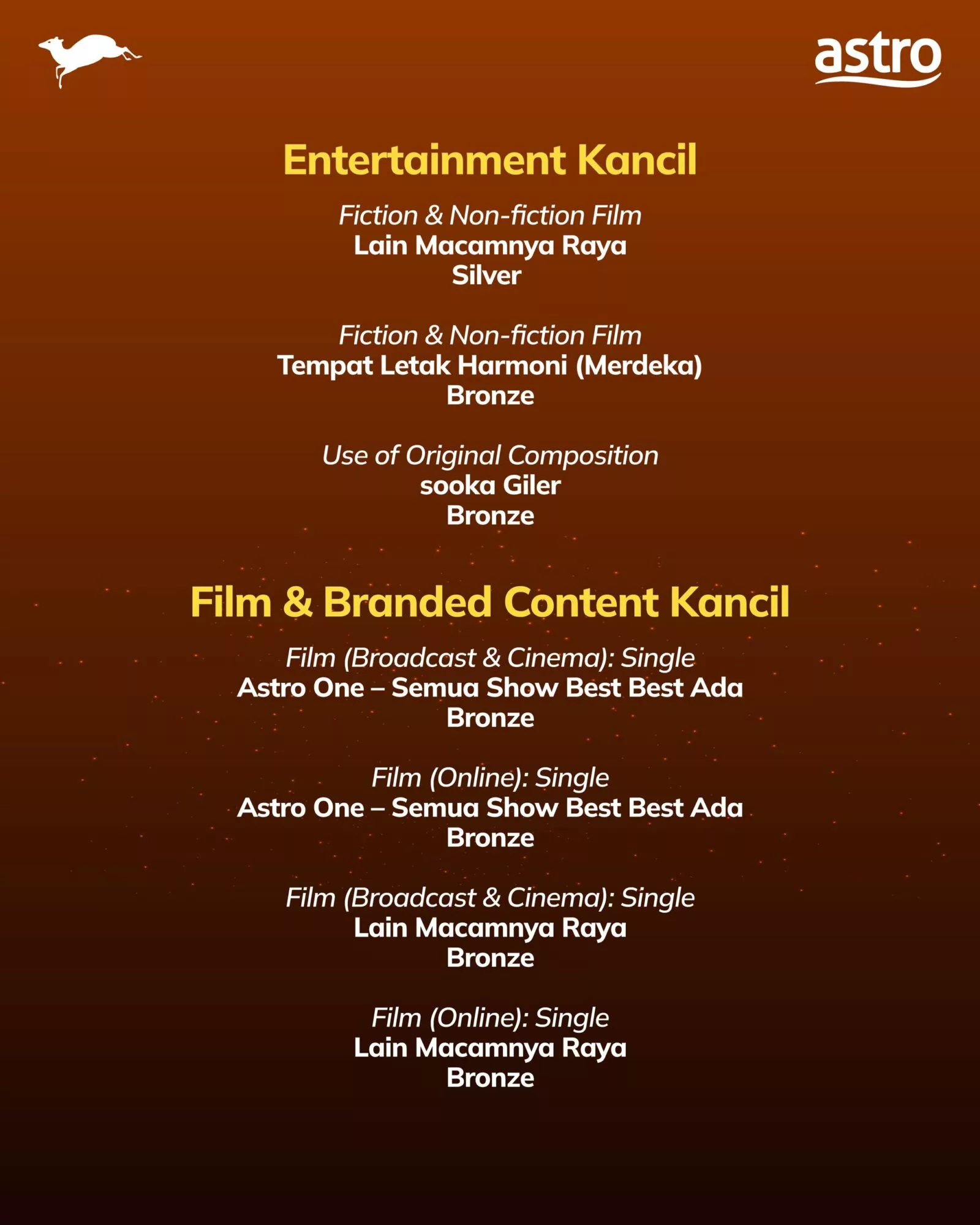 Astro Menyinar Di Kancil Awards & Creative Festival 2025 11 Astro Menyinar Di Kancil Awards & Creative Festival 2025