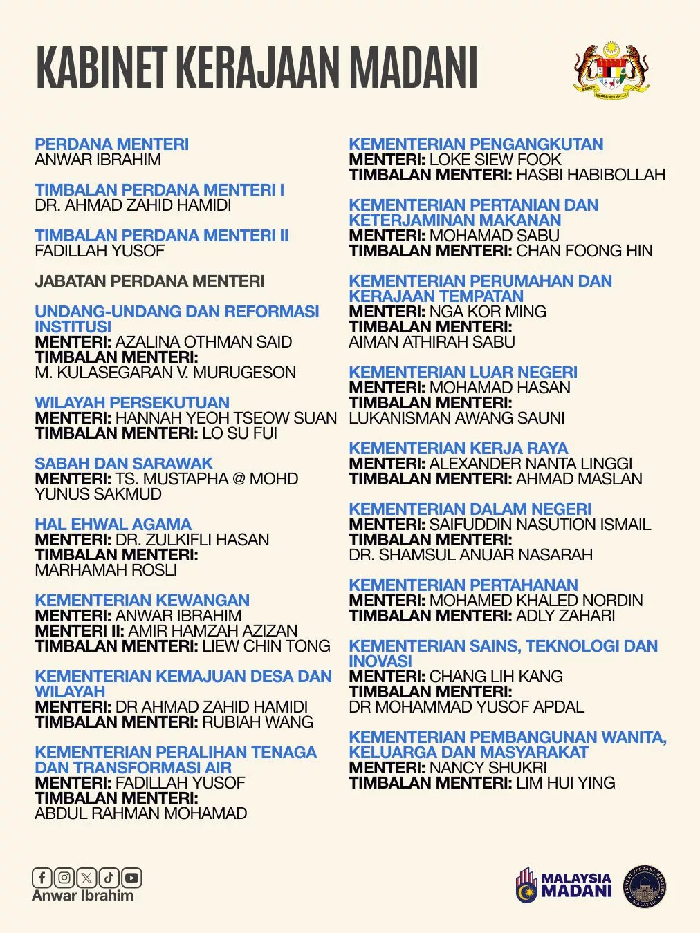 Dr Mohammed Taufiq Johari Antara Menteri Belia & Sukan Termuda, Inspirasi Buat Remaja 6 Dr Mohammed Taufiq Johari Antara Menteri Belia & Sukan Termuda, Inspirasi Buat Remaja