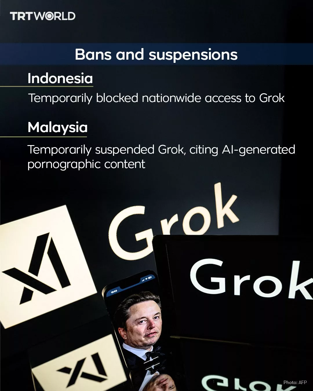 MCMC Sekat Fungsi Grok Di Aplikasi X, Akan Muncul Semula Jika Isu Foto & Video ‘Memudaratkan’ Selesai