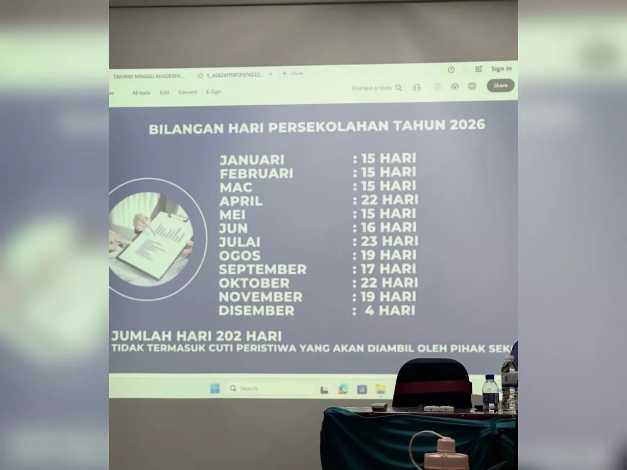 Cuti Sekolah 2026: Disember Cuma Empat Hari Sekolah, Ini Fakta Mengejutkan Ramai