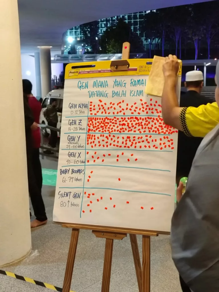 Masjid TNB Bangsar Jadi Tumpuan Ramadan, Saf Penuh Dengan Gen Z Tahun Ini 6 Masjid TNB Bangsar Jadi Tumpuan Ramadan, Saf Penuh Dengan Gen Z Tahun Ini
