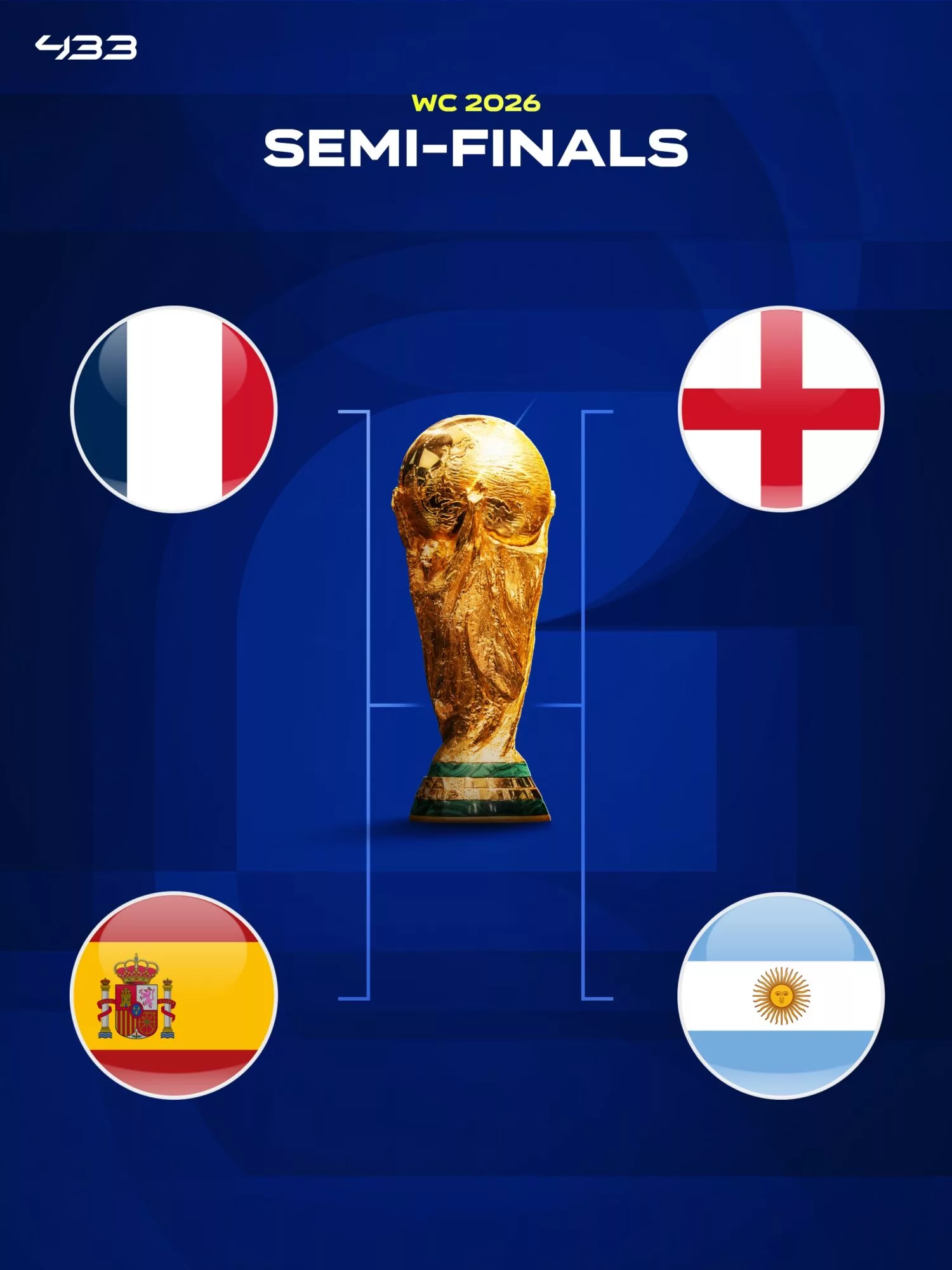 Piala Dunia 2026: Selepas 96 Tahun, Empat Juara Dunia Kembali Warnai Separuh Akhir 6 Piala Dunia 2026: Selepas 96 Tahun, Empat Juara Dunia Kembali Warnai Separuh Akhir